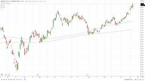 how to buy hermes stock in us|hermes stock price today.